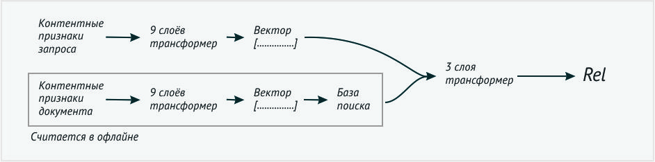 Алгоритм yandex YATI 2020